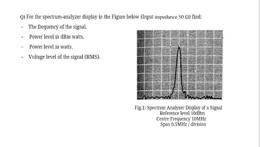 Solved Q) For the spectrum-analyzer display in the Figure | Chegg.com