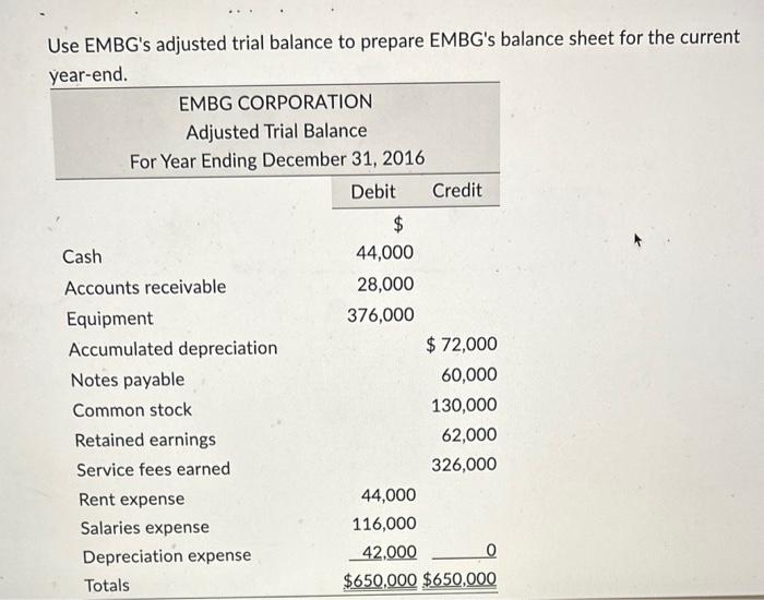 Solved Use EMBG's adjusted trial balance to prepare EMBG's | Chegg.com
