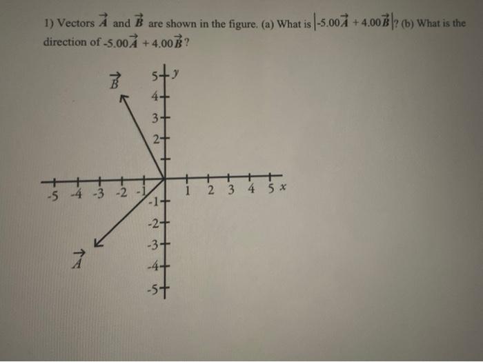 Solved 1) Vectors A and B are shown in the figure. (a) What | Chegg.com