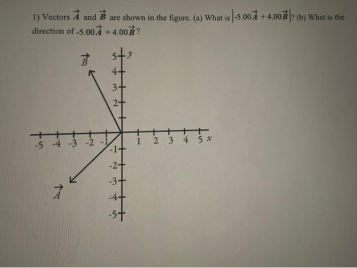 Solved 1) Vectors A And B Are Shown In The Figure. (a) What | Chegg.com