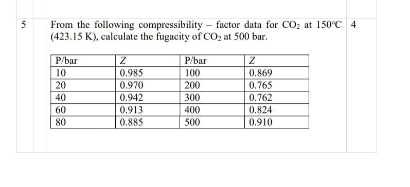 Solved 5 From the following compressibility - factor data | Chegg.com