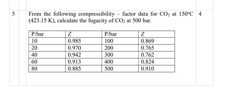 Compressibility factor Z for CO2