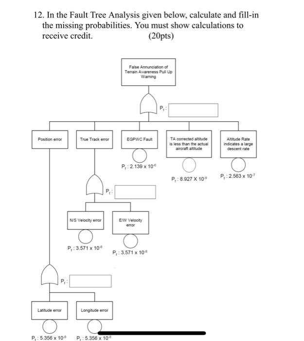 12. In the Fault Tree Analysis given below, calculate | Chegg.com