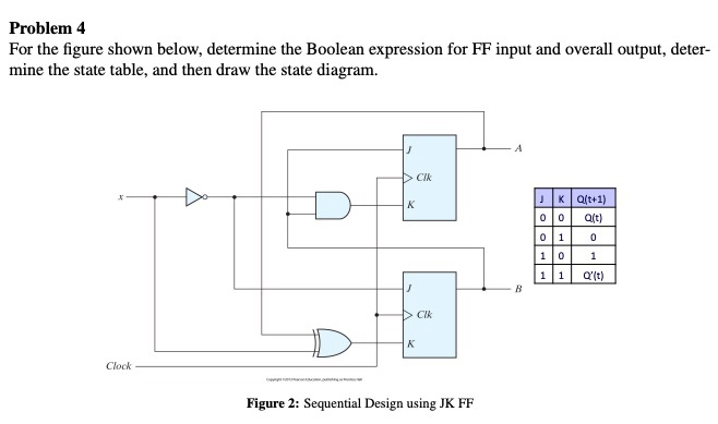 Solved Problem 4 For the figure shown below, determine the | Chegg.com