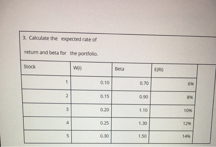 Solved 3. Calculate the expected rate of return and beta for | Chegg.com