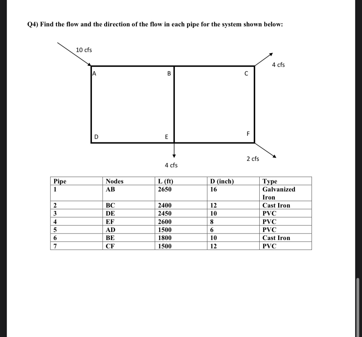 Solved Q4) ﻿Find the flow and the direction of the flow in | Chegg.com