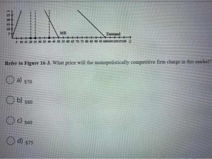 Solved Question 8 (Mandatory) (1 point) Figure 16-3 This | Chegg.com