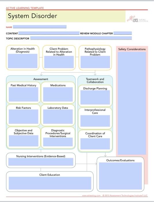 Solved ACTIVE LEARNING TEMPLATE System Disorder NAME CONTENT | Chegg.com