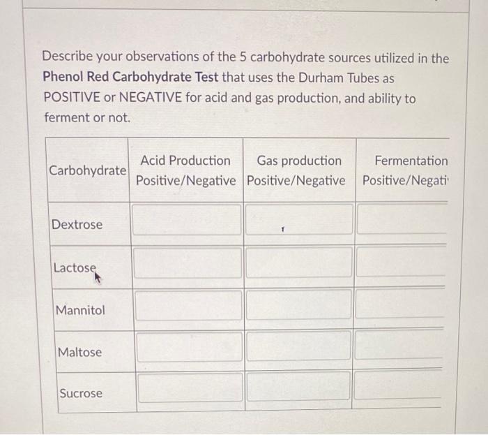 Solved Dextrose Durham Tube Phenol Red Carbohydrate Test