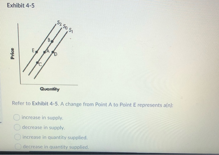 Solved Exhibit 4-5 B E Quantity Refer to Exhibit 4-5. A | Chegg.com