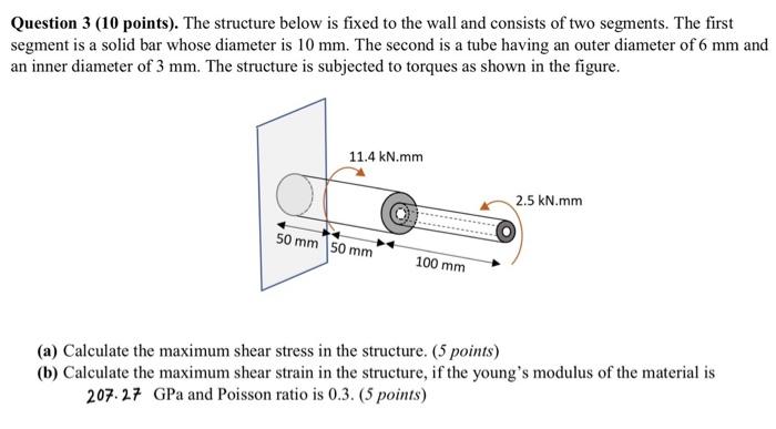 Solved Question 3 (10 points). The structure below is fixed | Chegg.com