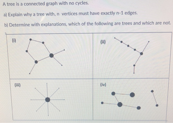 Solved A tree is a connected graph with no cycles. a) | Chegg.com