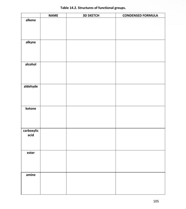 Solved Table 14.2. Structures of functional groups. | Chegg.com
