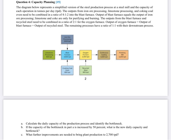 Solved Question 4: Capacity Planning (15) The diagram below | Chegg.com