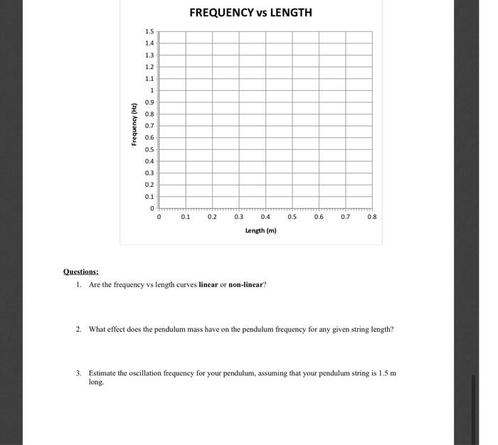 Solved Pendulum Principles: For a pendulum, the frequency | Chegg.com