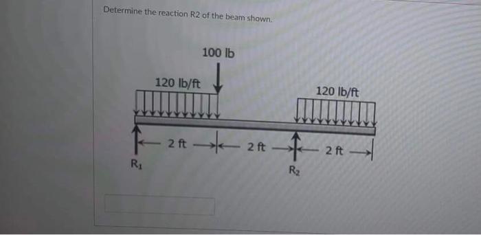 Solved Determine the reaction R2 of the beam shown 100 lb | Chegg.com