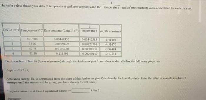 Solved 1 The Table Below Shows Your Data Of Temperatures And | Chegg.com