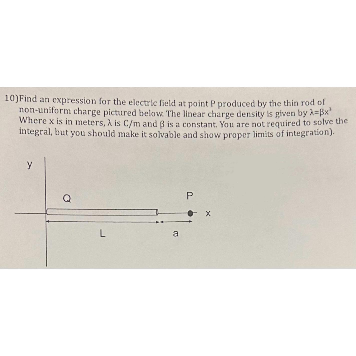 Solved Find an expression for the electric field at point P | Chegg.com