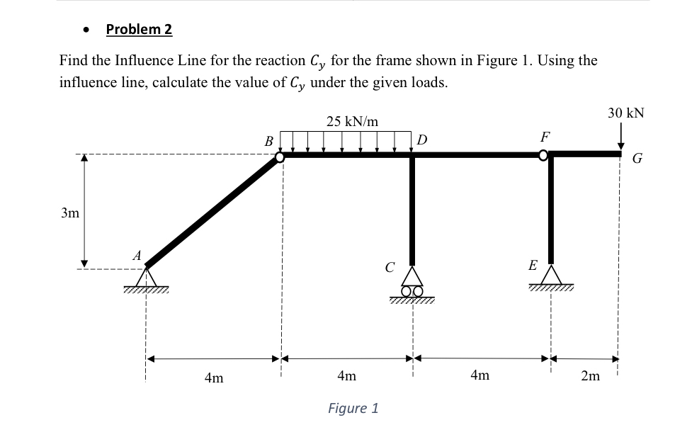 Solved Problem 2Find the Influence Line for the reaction Cy | Chegg.com