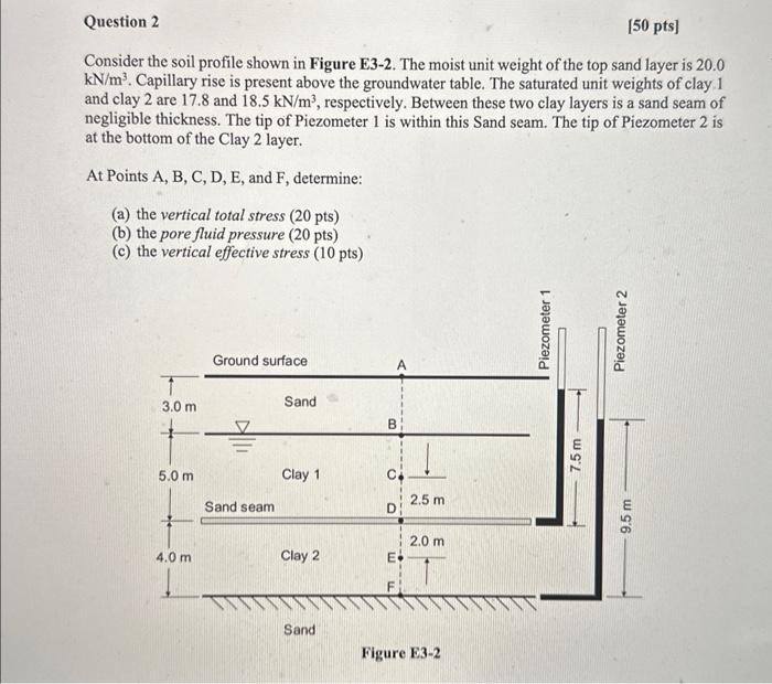 Solved Consider the soil profile shown in Figure E3-2. The | Chegg.com