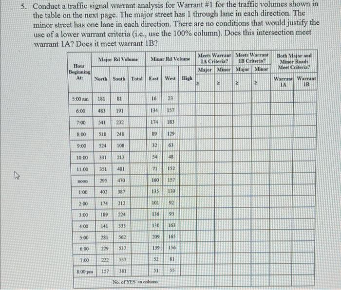 Solved 5. Conduct a traffic signal warrant analysis for