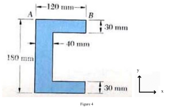 Solved 120 mm B 30 mm - 40 mm 1S0 mm 30 mm Figure 4 The | Chegg.com