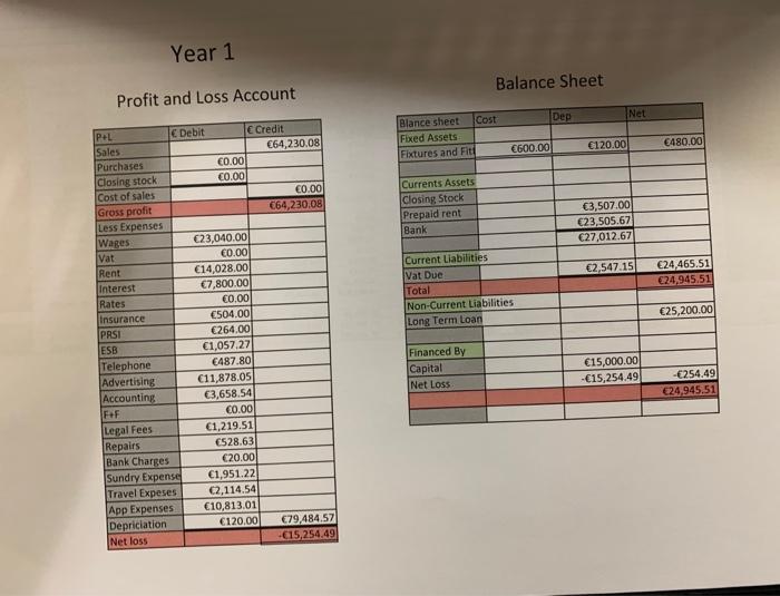profit-and-loss-account-balance-sheet-chegg