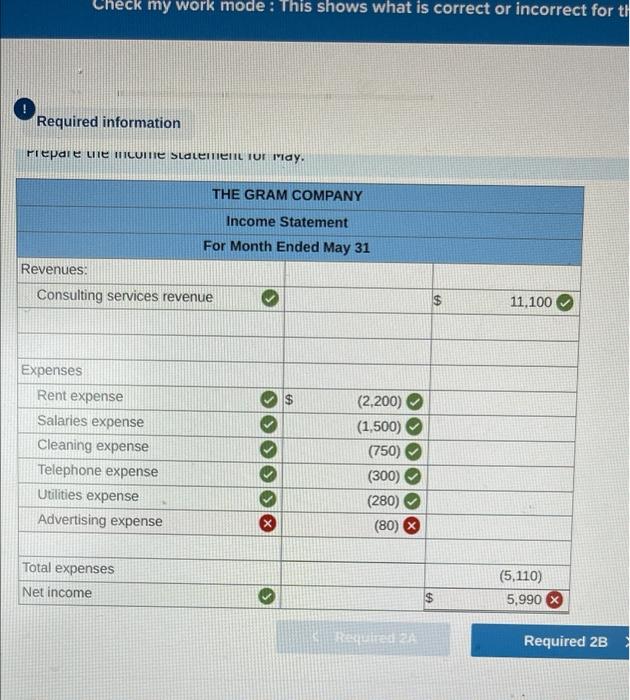 Solved Required information Problem 1-7A (Static) Analyzing | Chegg.com