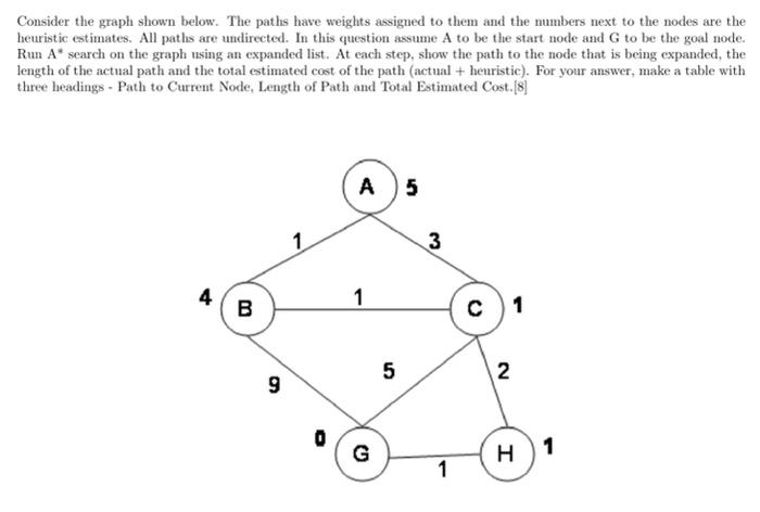 Solved Consider the graph shown below. The paths have | Chegg.com