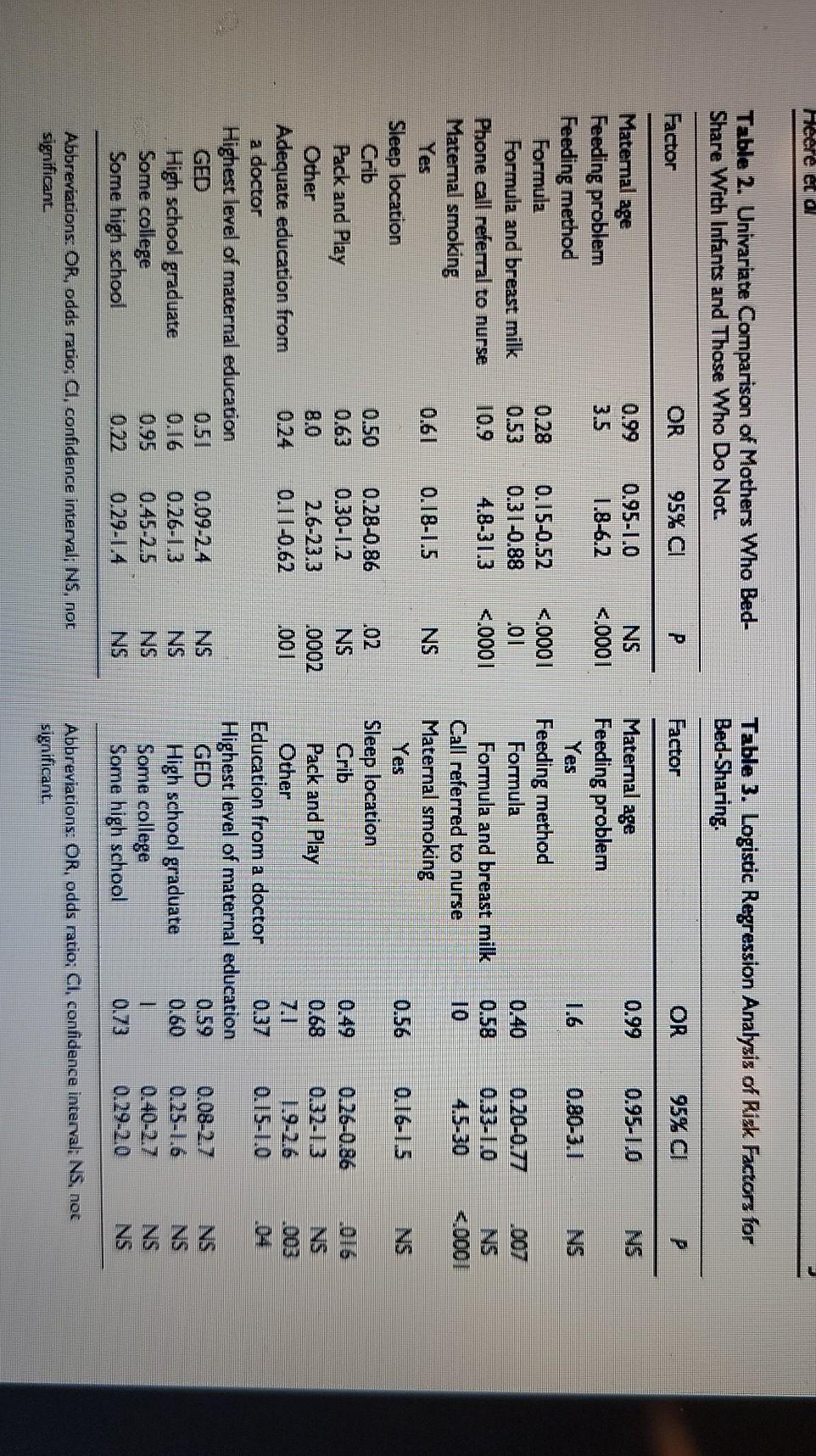 By Reading The Table And The Information Below | Chegg.com