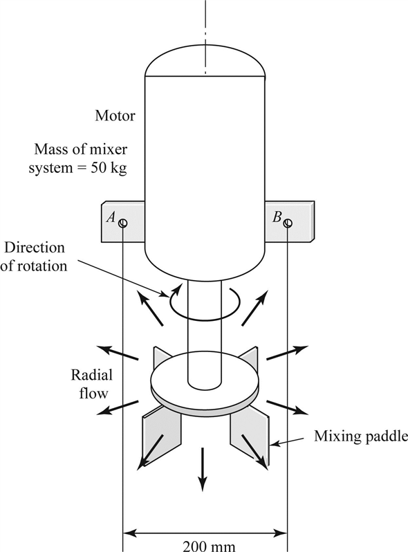 Fundamentals of machine component design free pdf image