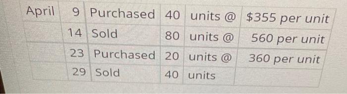 April 9 Purchased 40 units@ \$355 per unit