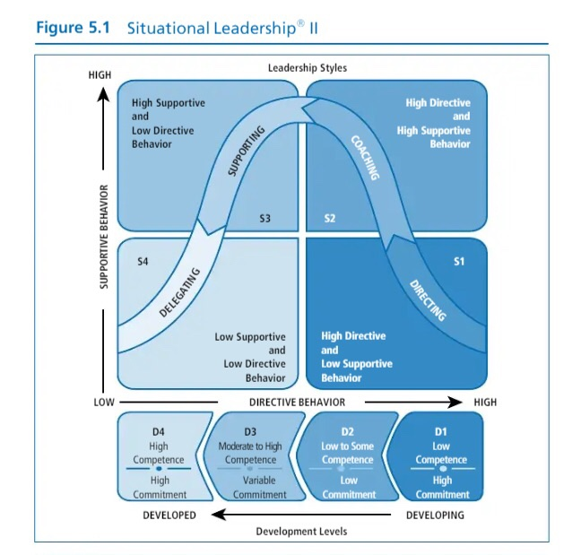 solved-situational-leadership-chapter-5-northouse-answer-me-chegg