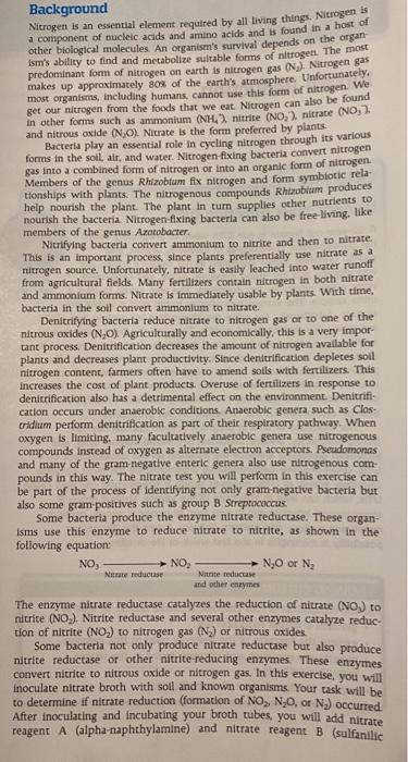 Solved Why was the presence of nitrate in the patients urine | Chegg.com