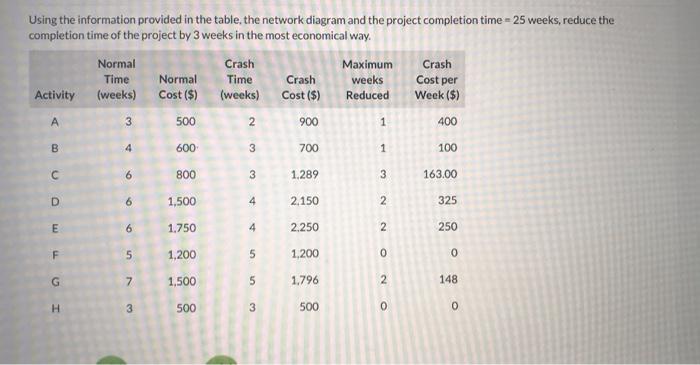 Solved Using the information provided in the table, the | Chegg.com