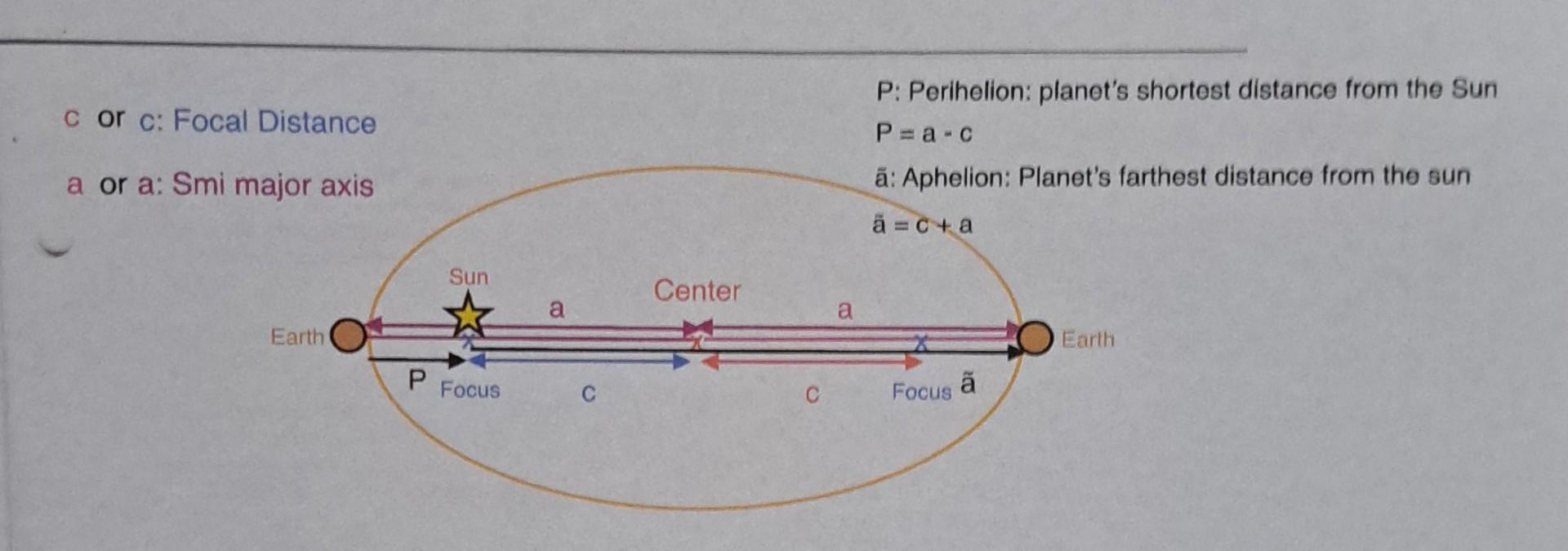 Solved The eccentricity of the ellipse drawn in question 2 | Chegg.com