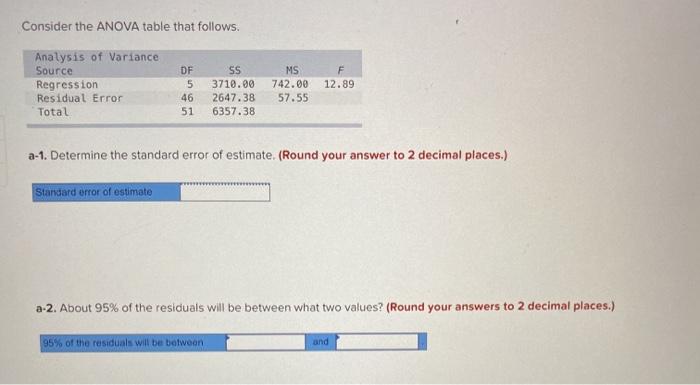Solved Consider the ANOVA table that follows. Analysis of | Chegg.com