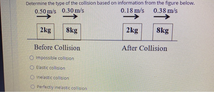 Solved Determine The Type Of The Collision Based On Chegg Com