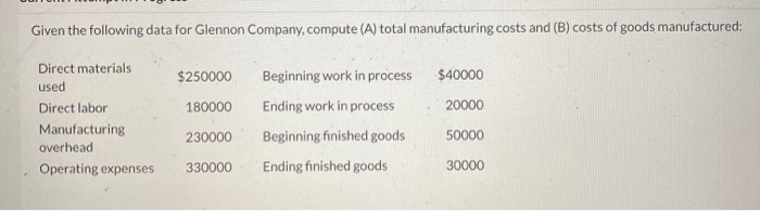 Solved Given The Following Data For Glennon Company, Compute | Chegg.com