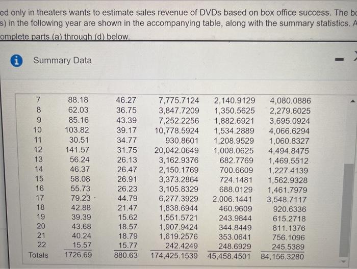 Solved 2 A company that holds the DVD distribution rights to | Chegg.com
