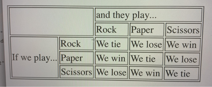 Solved How Do I Produce A Table Like This In Html No Css Chegg Com