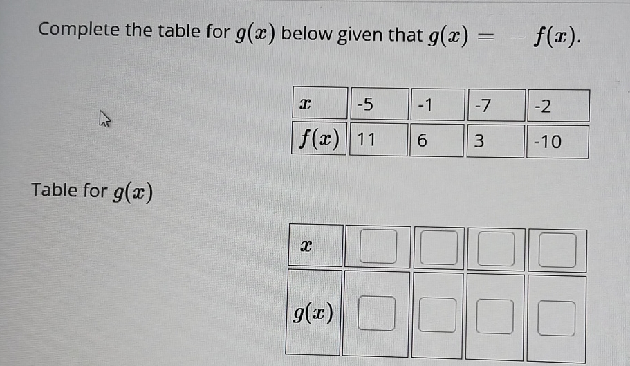 Solved complete the table for g x below given that chegg