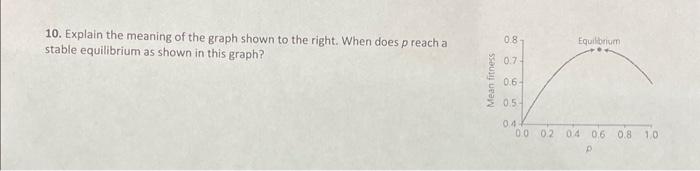 Solved 10. Explain the meaning of the graph shown to the | Chegg.com