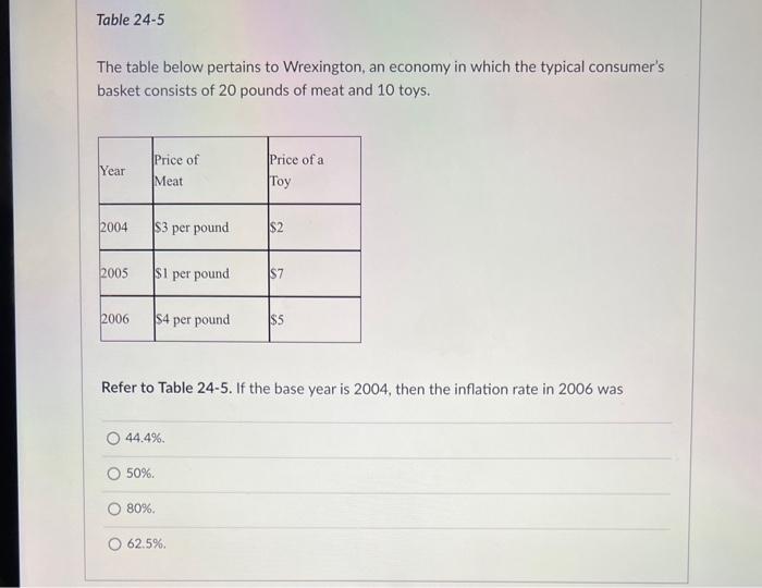 Solved The table below pertains to Wrexington, an economy in | Chegg.com