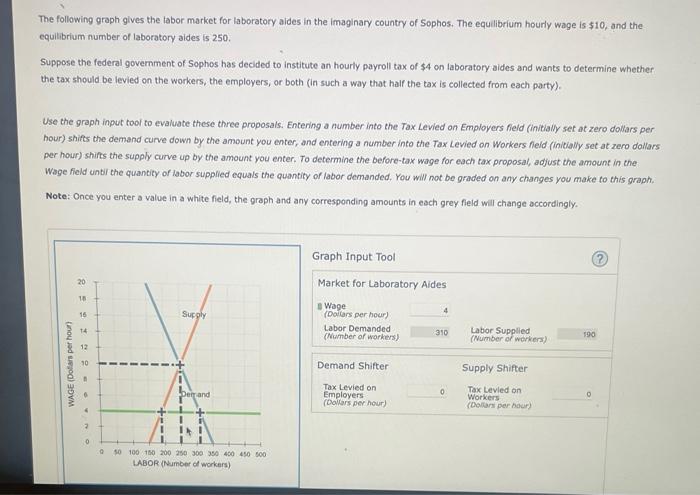 Solved The Following Graph Gives The Labor Market For | Chegg.com