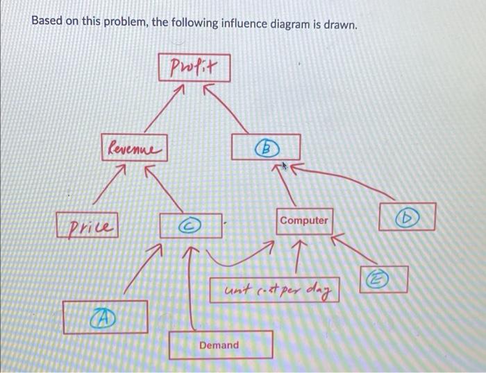 Solved Micromedia offers computer training seminars on a