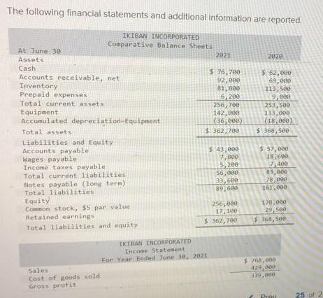 Solved The following financial statements and additional