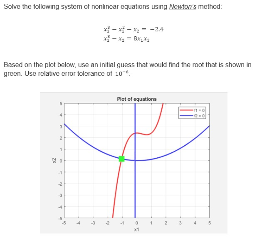 Solved Solve the following system of ﻿nonlinear equations | Chegg.com