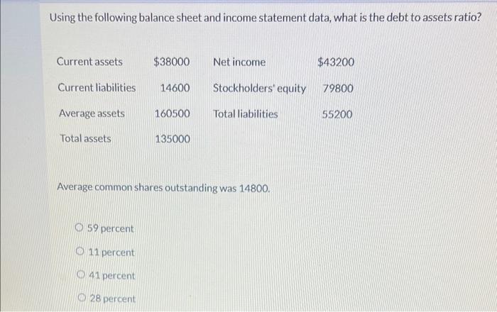 Solved Using The Following Balance Sheet And Income | Chegg.com