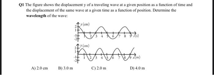 Solved Q1 The figure shows the displacement y of a traveling | Chegg.com